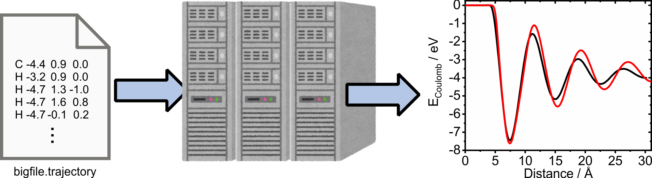 Scheme showing the path data - software - result