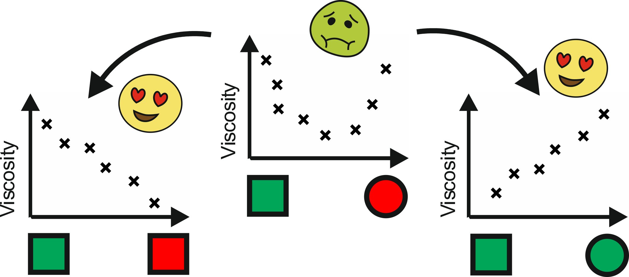 Targeted modifications in ionic liquids